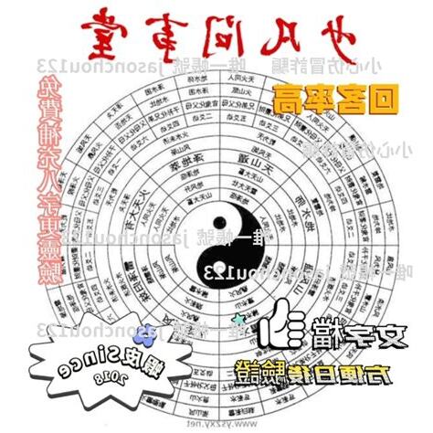 易經 算命